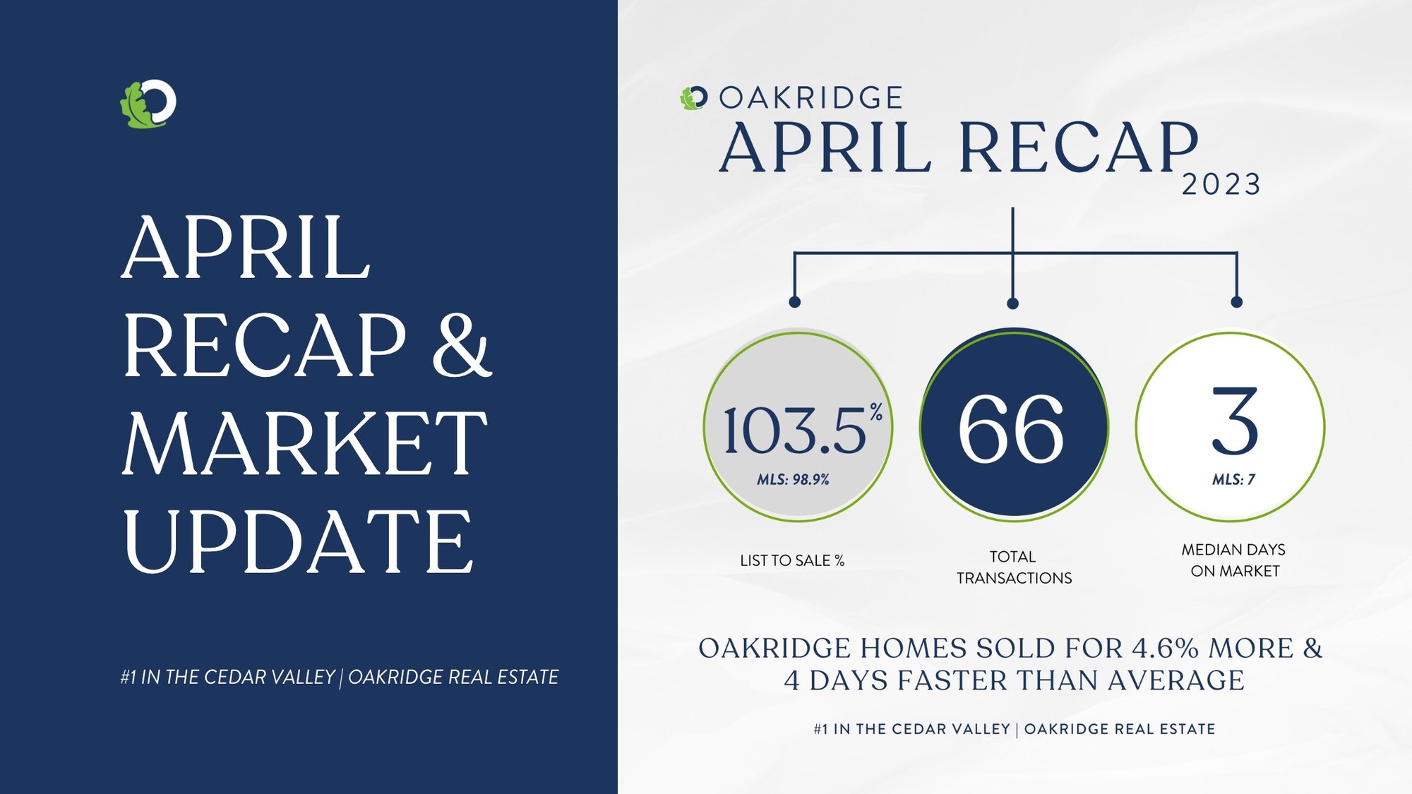 Oakridge Real Estate April 2023 Recap